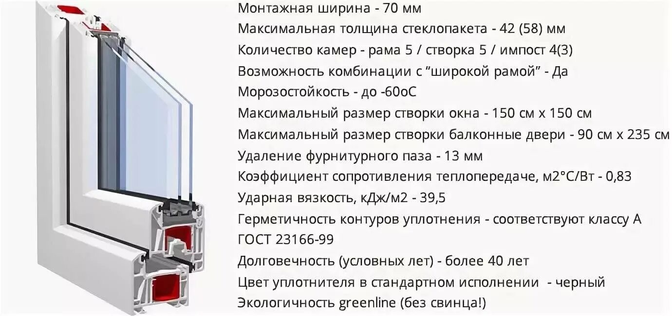 Характеристики пластиковых окон. Оконный профиль KBE Expert 70. Окно КБЕ 70 профиль. Оконные профили КВЕ Etalon 70мм. Профиль KBE 70 эксперт.