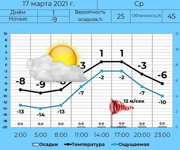 Долгота дня. Долгота дня март. Погода в Кургане. Долгота дня 14 апреля