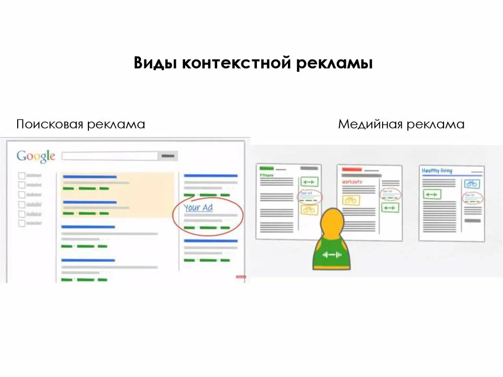 Основные виды контекстной рекламы. Виды контекстной рекламы. Разновидности контекстной рекламы. Баннерная контекстная реклама. Виды объявлений в контекстной рекламе.
