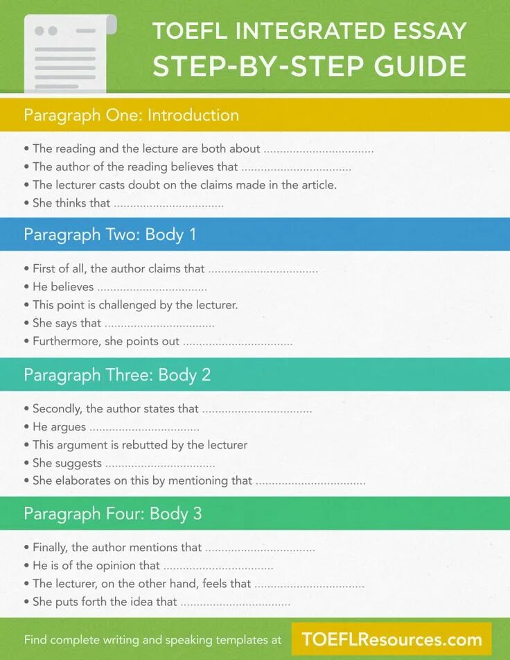 Essay guide. Toefl essay structure. toefl writing structures. integrated essay toefl. toefl writing integrated.