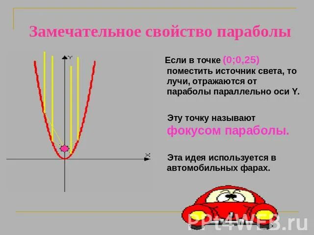 Какая прямая является осью симметрии параболы. Какая прямая является осью симметрии параболы