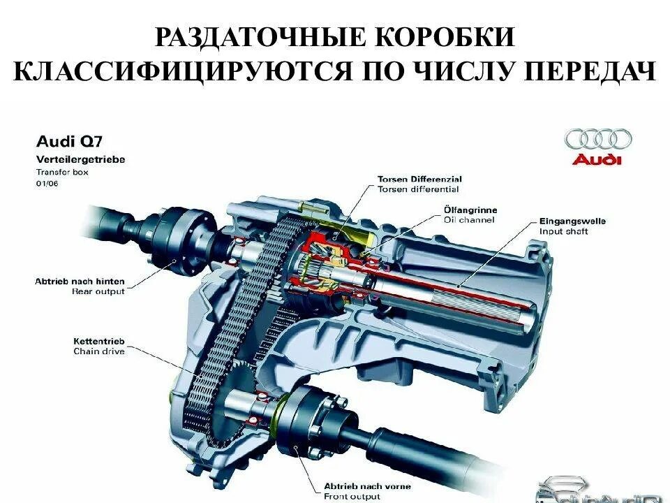 Управление раздаточной коробки. Раздаточная коробка ауди q7. устройство раздаточной коробки газ 66. схема раздаточной коробки передач автомобиля. audi q7 схема трансмиссии.