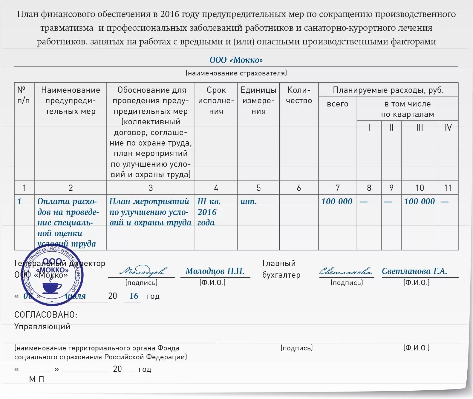 Возмещение указанных расходов. План финансового обеспечения предупредительных мер в 2020 году образец. План финансового обеспечения приложение 2 ФСС образец заполнения. План финансового обеспечения для ФСС образец. План финансового обеспечения предупредительных мер по сокращению.