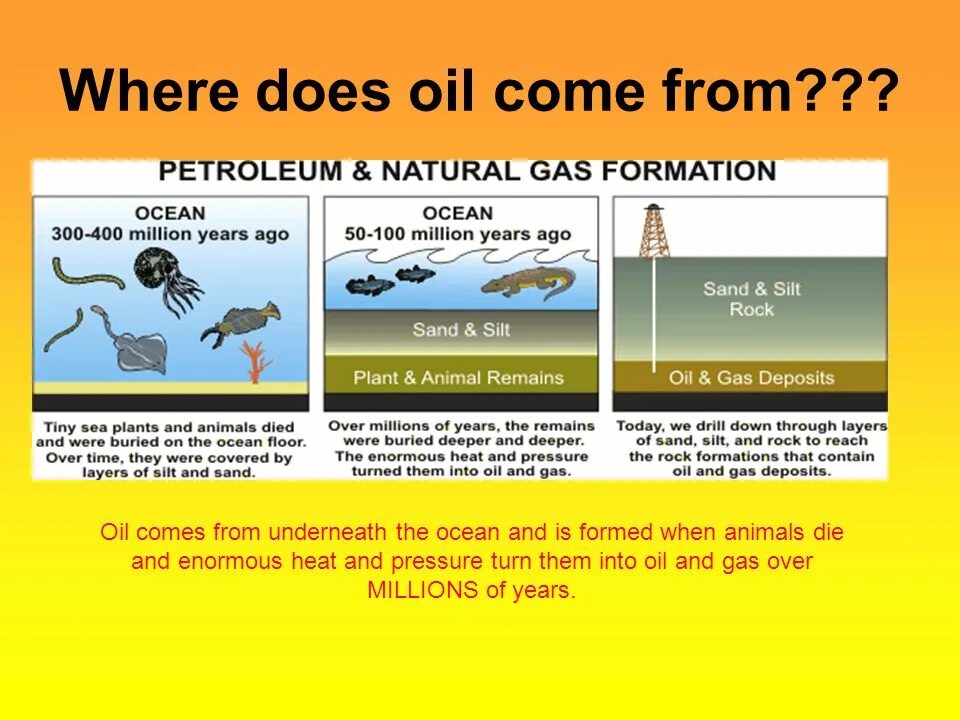 Where does he come. Where does Oil come. Where does come from. Принцип работы Gas over Oil. Where does Water come from?.