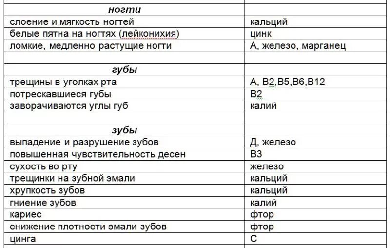 Сухая кожа недостаток какого витамина