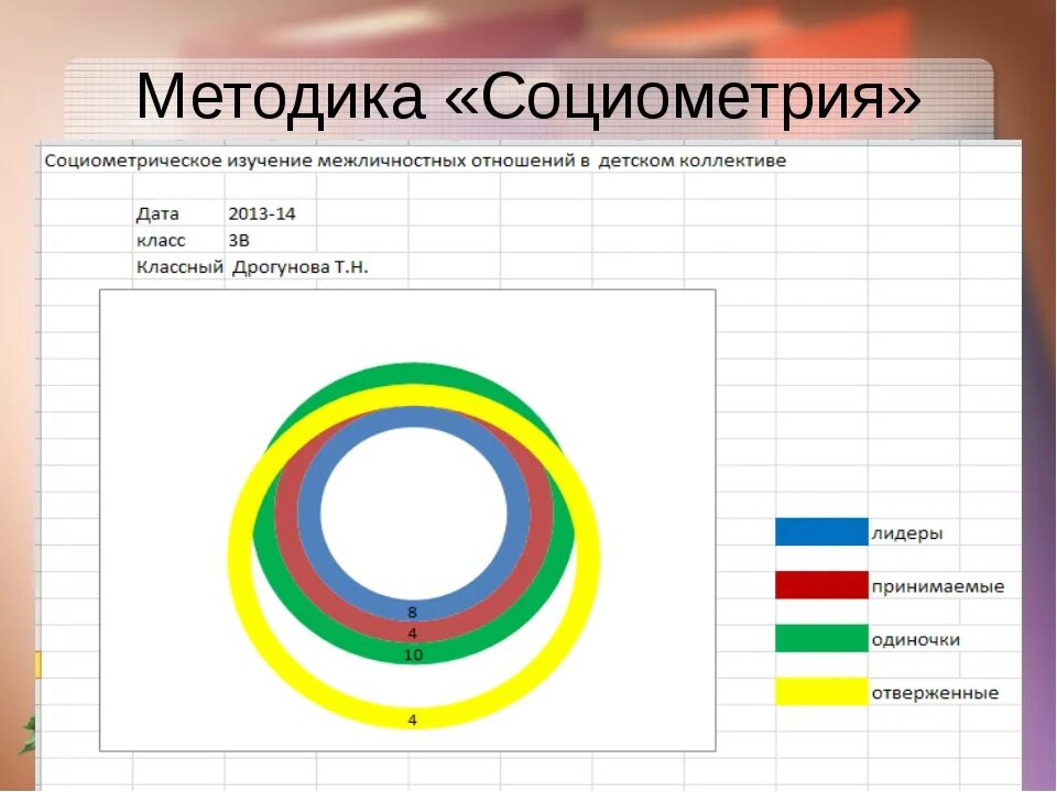 Социометрия используется в. Социометрическая методика цветовая социометрия. методика социометрия - социоматрица морено. методика «цветовая социометрия» (м. ионова). дж морено социометрия методика.