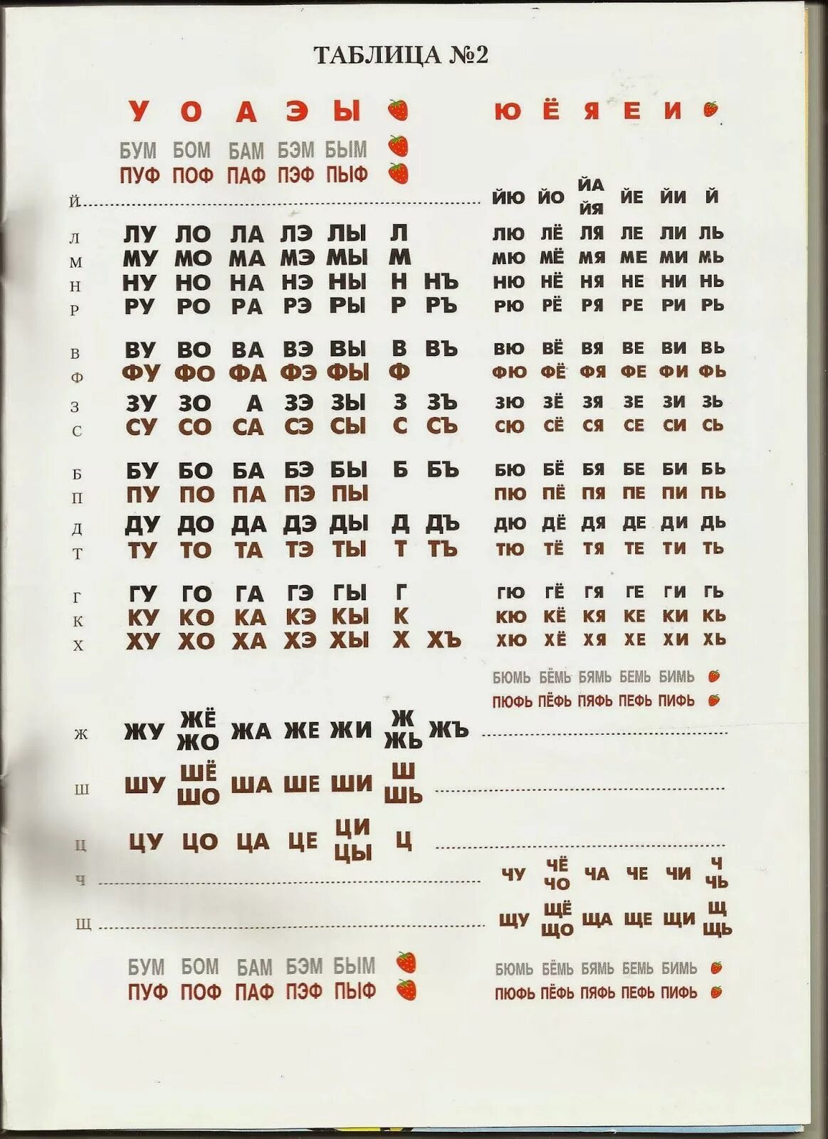 Таблица Зайцева для чтения. Методика Зайцева таблицы. Таблица слогов Зайцева для обучения чтения. Методика кубиков Зайцева таблица.