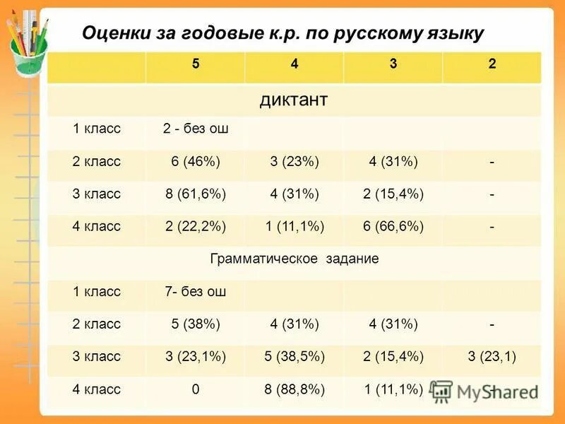 оценивание диктанта 6 класс по русскому языку. критерии оценивания диктанта 6 класс. оценивание диктанта 6 класс по русскому языку. оценивание диктанта 6 класс по русскому языку. оценивание диктанта 6 класс по русскому языку.