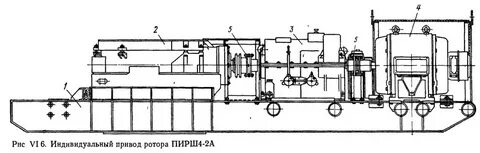 Привод ротора