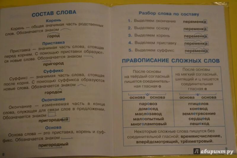 Городок окончание. Правила по русскому языку для начальной школы и. Бахметьева. Окончание в слове Пригородный. Правила по русскому языку Бахметьева и. а.. Основа слова Пригородный.