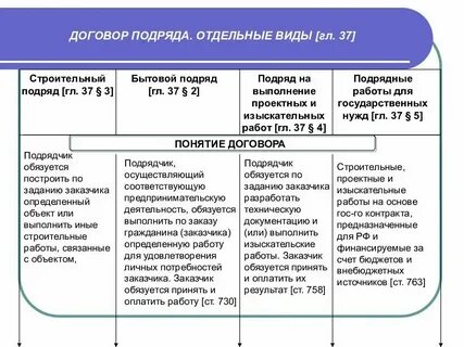 Цель договора это что