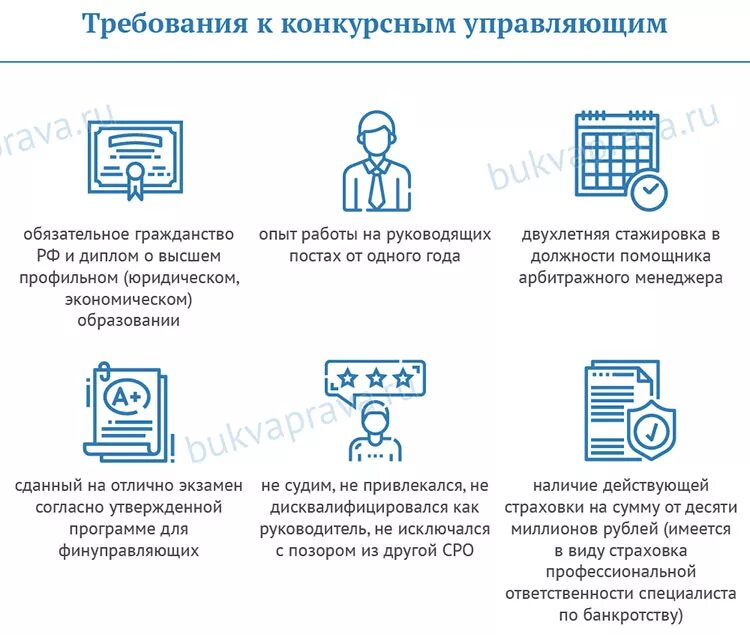 Фз о банкротстве арбитражный управляющий. Конкурсный управляющий требования. конкурсный управляющий по банкротству. конкурсный управляющий по банкротству юридических лиц что делает. тендерный управляющий.
