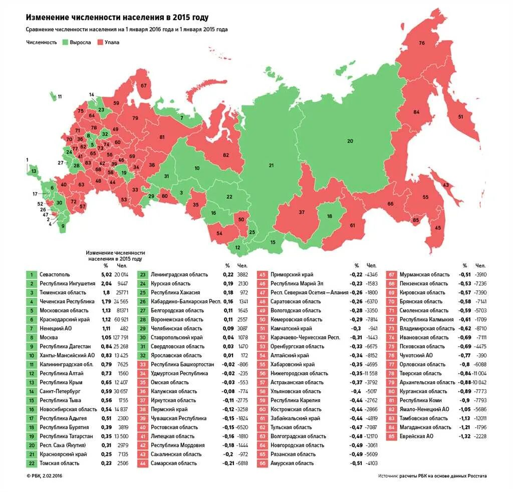 Регионы России по численности населения. Карта России по численности населения. Карта плотности населения России 2022 по городам. Области России по числу населения. Размеры республик россии