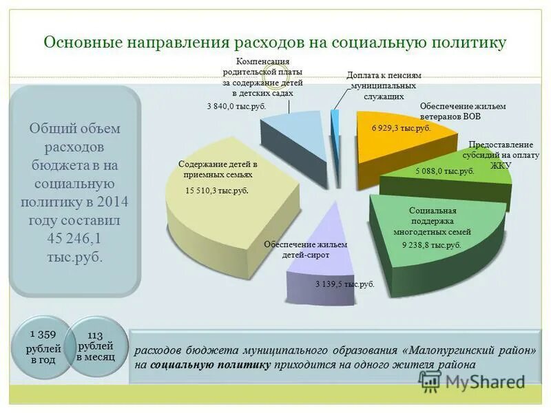 Направления расходования государственного бюджета. Направления расходования государственного бюджета