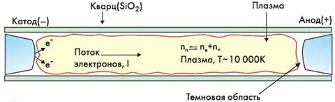 Процессы в плазме