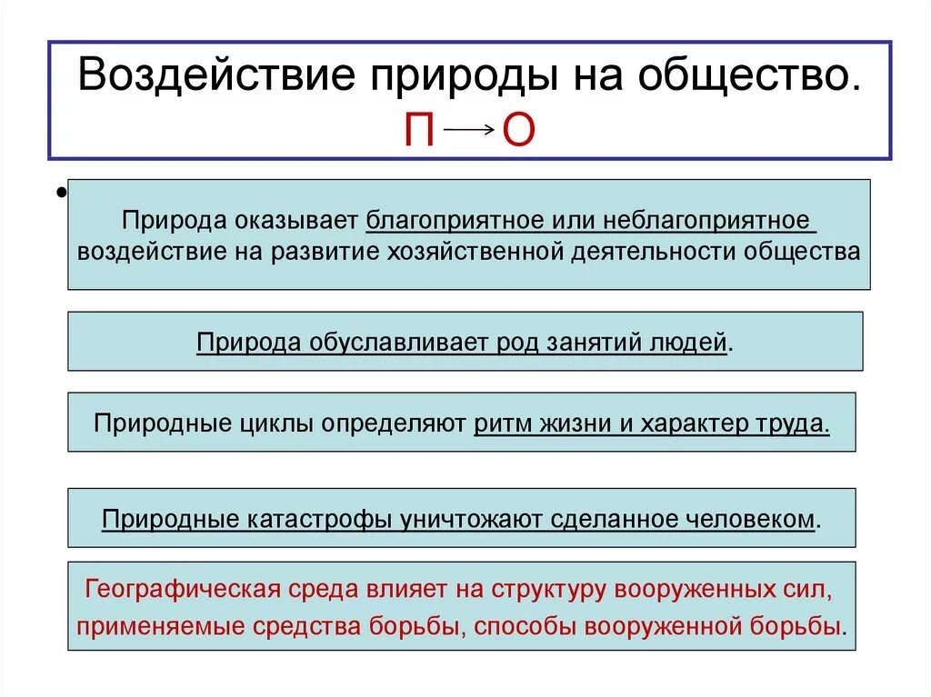 Примеры воздействия природы на общество