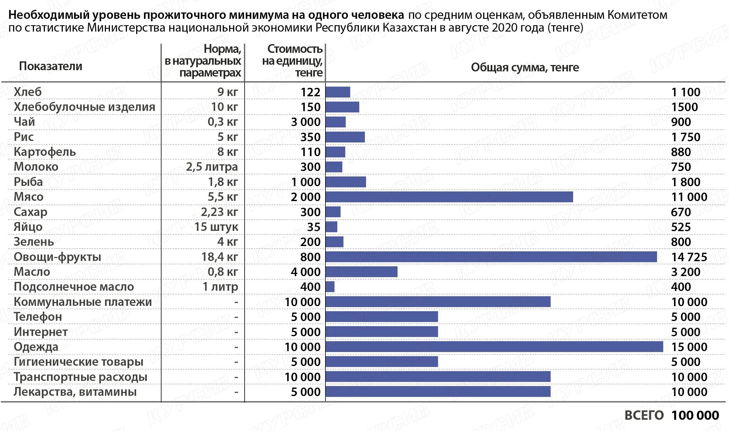 Минимальный прожиточный минимум. Региональный прожиточный минимум. Средний прожиточный минимум. Прожиточный уровень жизни. Прожиточный минимум пермь 2024 года