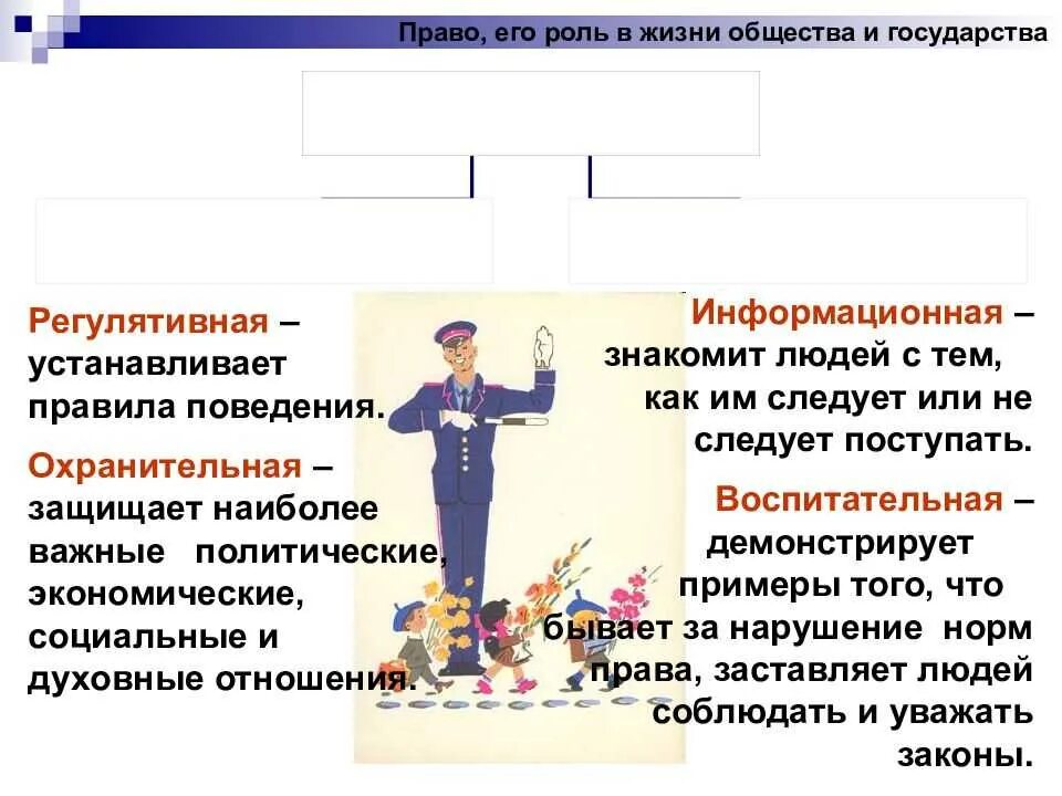 Право и его роль в жизни общества
