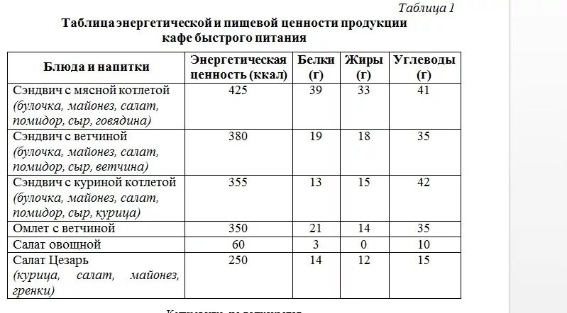 Таблица для задач по биологии. Энергетическая и пищевая ценность продукции кафе быстрого питания. Энергетическая таблица. ОГЭ биология задачи. Огэ биология дата