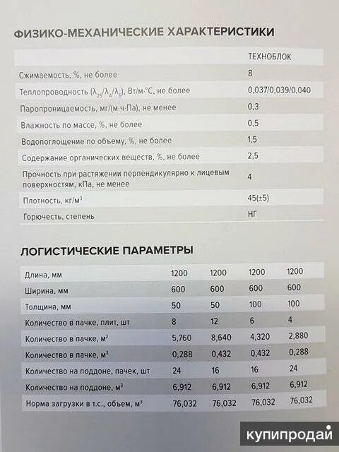Техноблок роклайт. Технониколь техноблок стандарт 1200х600х100м. Утеплитель техноблок стандарт 1200х600х50. Техноблок стандарт технические характеристики. Техноблок стандарт 1200х600х50 плотность.