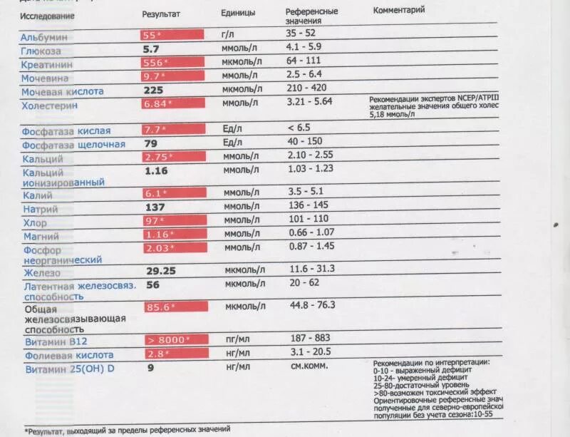 Сдать анализ на фолиевую кислоту. Анализ крови на витамин б12 норма. Витамин б 12 анализ нормы у ребенка. Фолиевая кислота норма в крови НГ/мл. Анализ на показатели групп витамин.