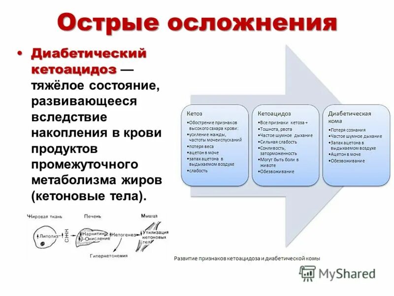 Кетоацидоз при сахарном диабете. Сахарный диабет у детей кетоацидоз. Диабетический кетоацидоз симптомы. Кетоацидоз при сахарном диабете осложнения. Диабетическая кетоацидотическая кома.