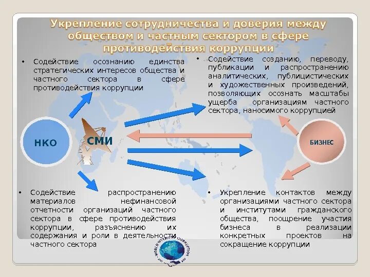 Конвенция ООН против коррупции страны участники. Цели конвенции ООН против коррупции. Конвенция организации Объединённых наций против коррупции 2003 г. Антикоррупционные конвенции таблица.