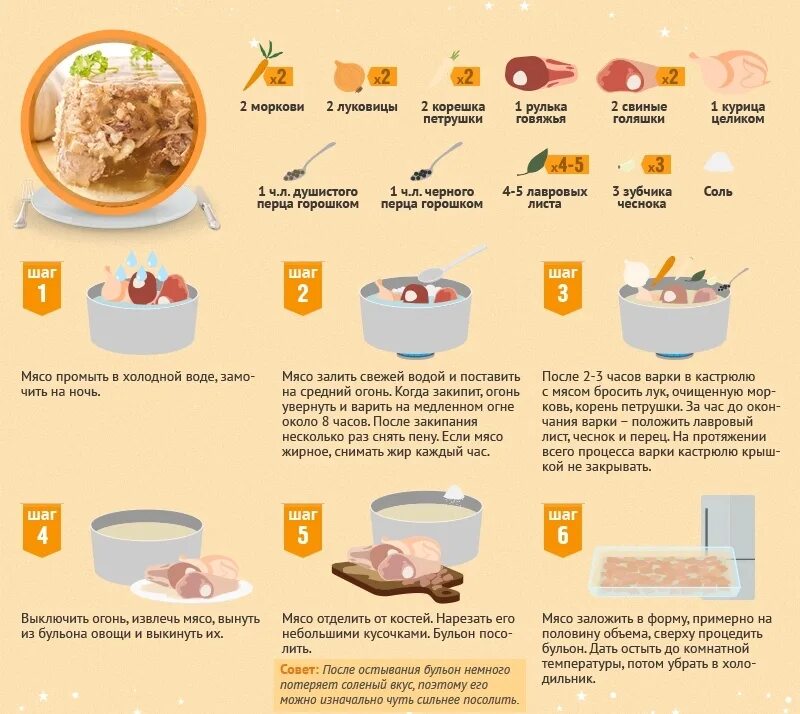 Сколько по времени варить голени. Рецепты в инфографике. Инфографика рецепт. Рецепты в картинках. Инфографика блюда.