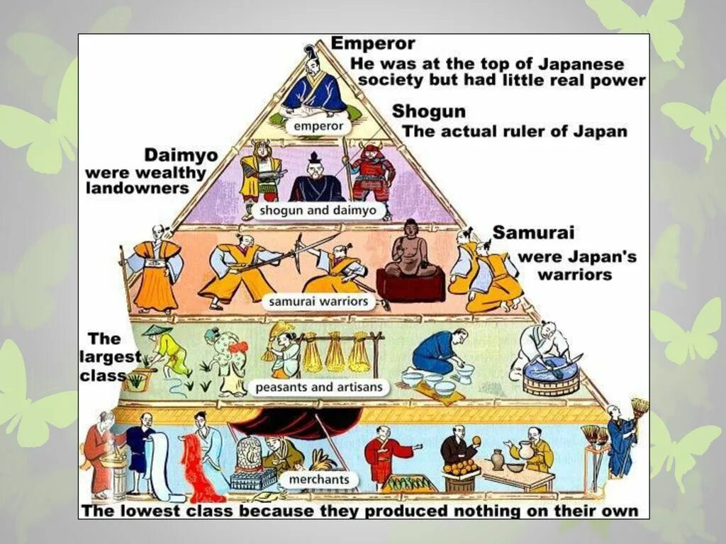 Иерархия феодальной японии. Иерархия в средневековой японии. Иерархия японии. Иерархическая лестница. Иерархия японии.