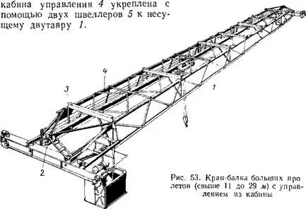 Ферма мостового крана