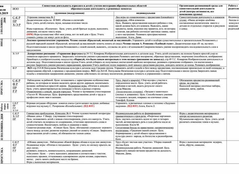 Календарное планирование в старшей группе на апрель. Ежедневный план воспитателя детского сада. Ежедневные планы воспитателя по ФГОС. Рабочая программа воспитателя ежедневное планирование как заполнять. Планы в детском саду на каждый день по ФГОС.