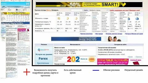 Прогноз погоды в слуцке на месяц