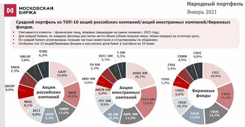 Компании российского фондового рынка
