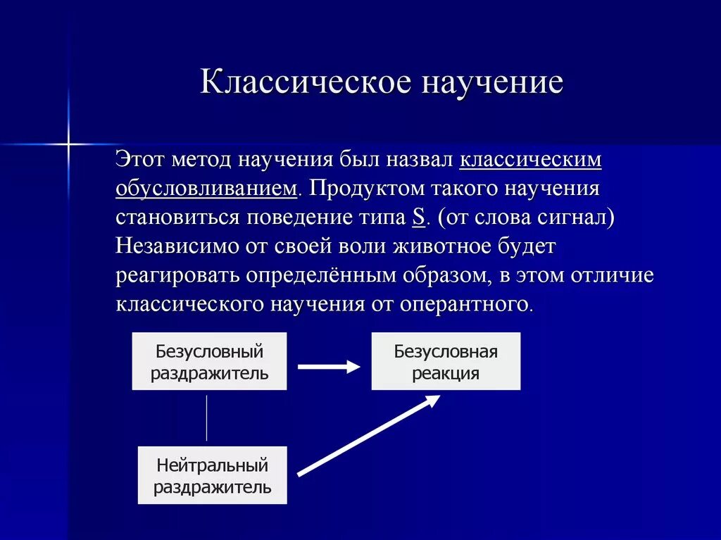 Виды научения в психологии. Типы научения в психологии. Теория классического научения. Инструментальный условный рефлекс. Метод формирования реакций.