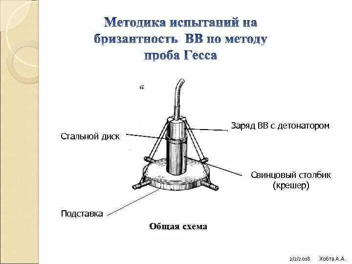 Метод гесса. Фугасность и бризантность. проба гесса бризантность. метод гесса бризантность. бризантность схема.