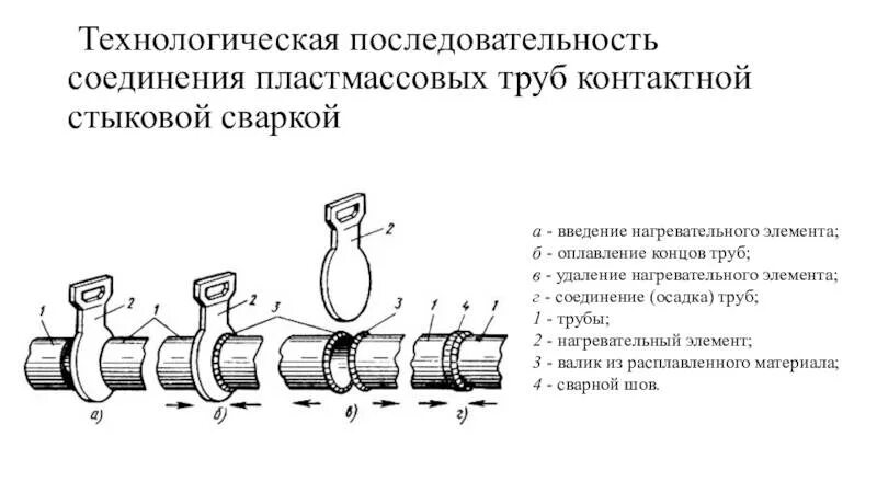 Порядок соединения элементов в системе. Порядок соединения элементов в системе