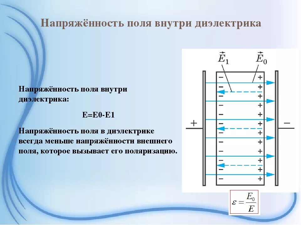 Напряженность электростатического поля внутри диэлектрика. Электрическое поле внутри диэлектрика. Сравните напряженность электрического поля внутри диэлектрика e1. Напряженность электрического поля внутри диэлектрического слоя. Между пластинами заряженного конденсатора поместили диэлектрик