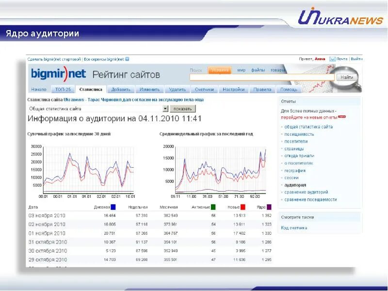 Целевая аудитория и ядро целевой аудитории. Ядро аудитории сайта. Основное ядро целевой аудитории. Целевая аудитория pr. Ядро аудитории это.