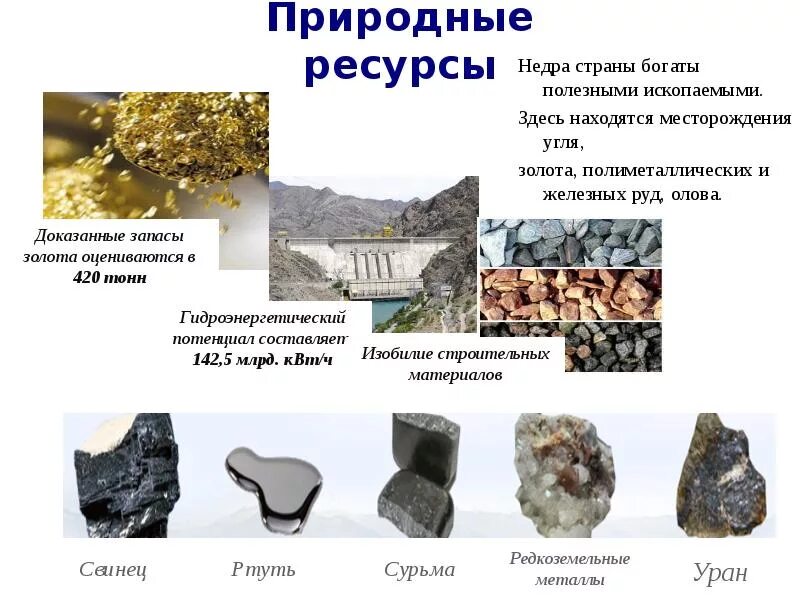 Какие ископаемые добывают в челябинской области. Полезные ископаемые Киргизии. Природные ископаемые Киргизии. Полезные ископаемые богатство Кыргызстана. Полезные ископааемые Кыргызстан.