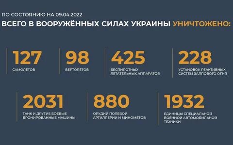 Сколько погубил