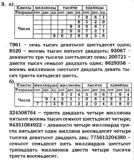 Многозначные числа 3 класс петерсон конспект урока
