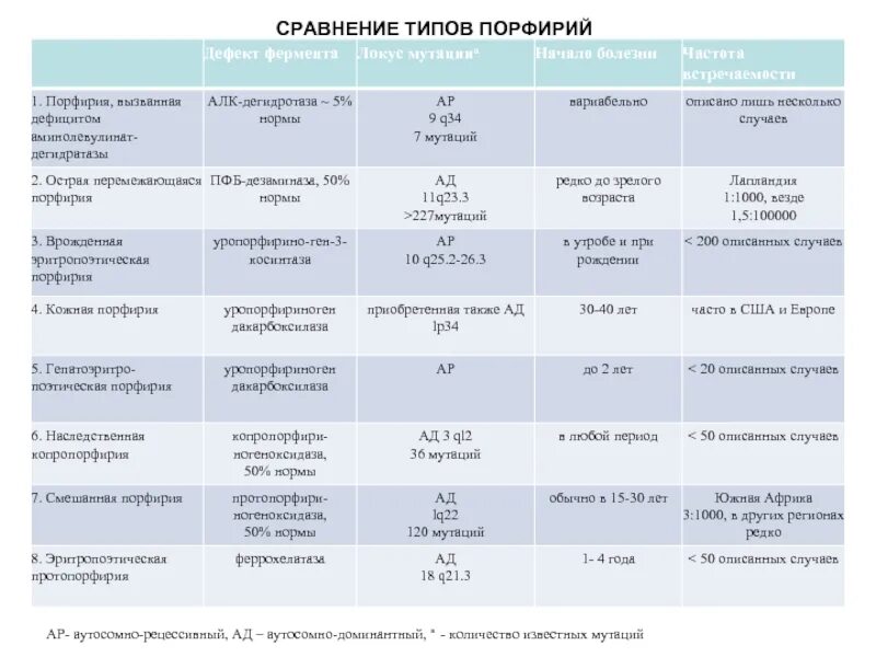Тип сравнение