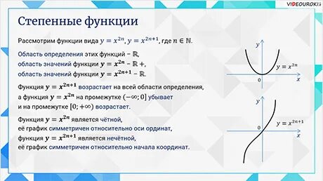 Преобразование элементарных функций конспект