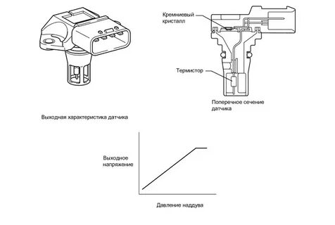 Схема датчика наддува