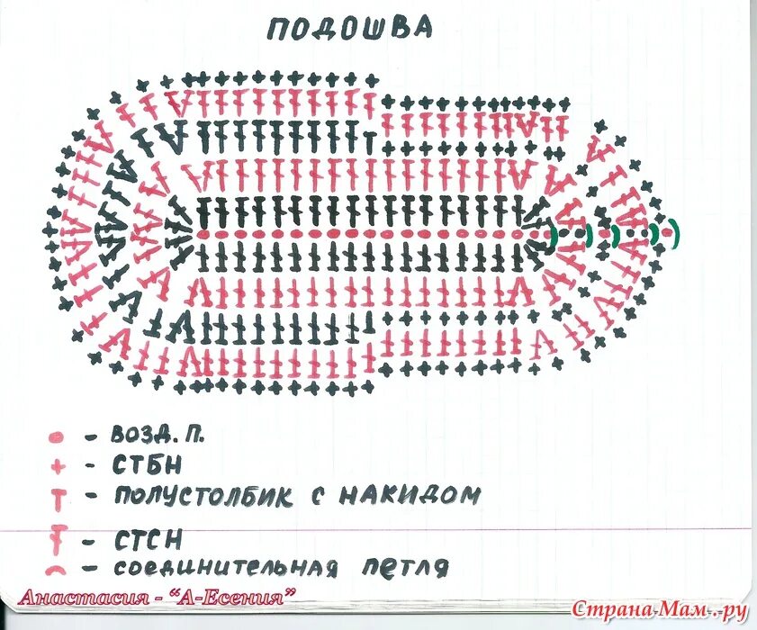 Как связать подошву для тапочек. Схема вязания подошвы пинеток крючком с описанием. Схема подошвы для тапочек крючком на 38 размер. Схема вязания подошвы для тапочек крючком 37 размера. Схема вязания подошвы для пинеток крючком с описанием для начинающих.