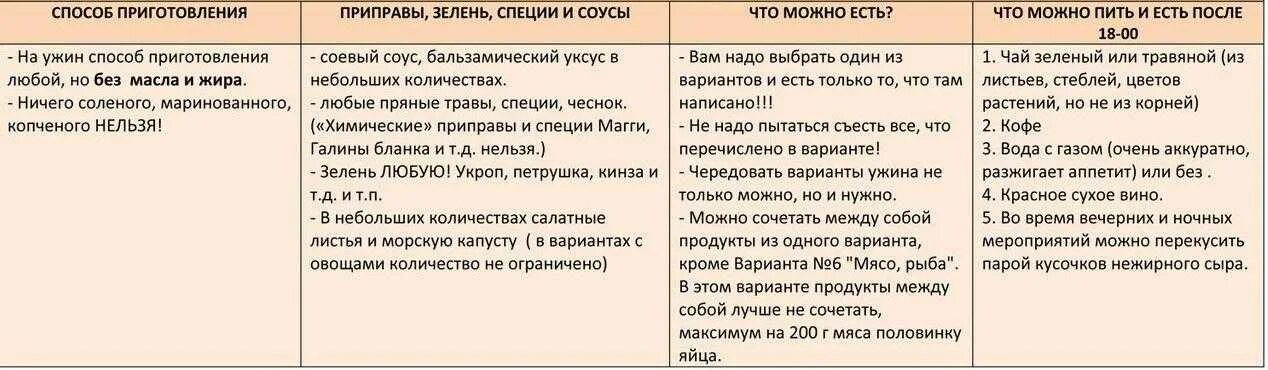 Система 60 форум. Система минус 60 таблица. минус 60 екатерины миримановой таблица продуктов система. мириманова система минус 60 таблица разрешенных.