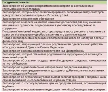 Ближайшие законопроекты