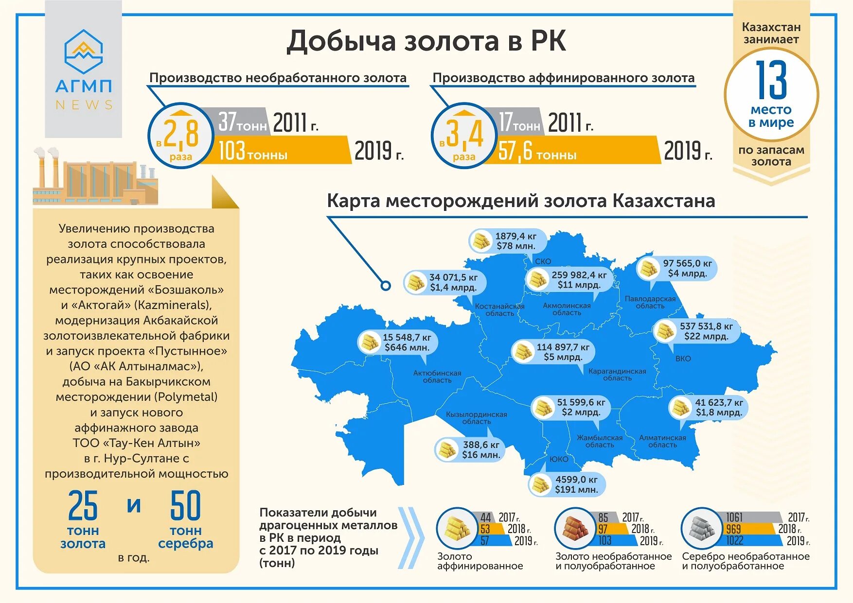 Крупные производители казахстана. Месторождения золота в Казахстане. Месторождения урана в Казахстане на карте. Месторождения урана в Казахстане на карте Казахстана. Золоторудные месторождения Казахстана.