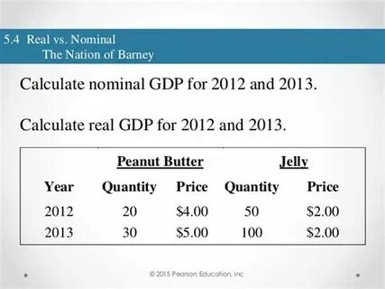 Real price