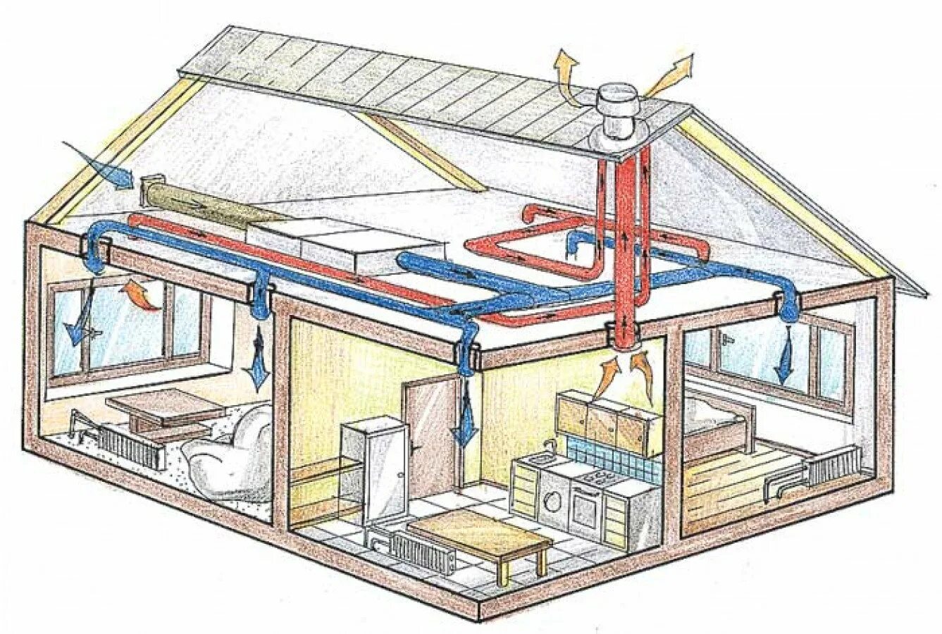 С естественным побуждением. Приточно-вытяжная естественная система вентиляции. Принудительная приточная вентиляция. Система приточно-вытяжной вентиляции в каркасном доме. Приточно вытяжная вентиляция в одноэтажном доме.